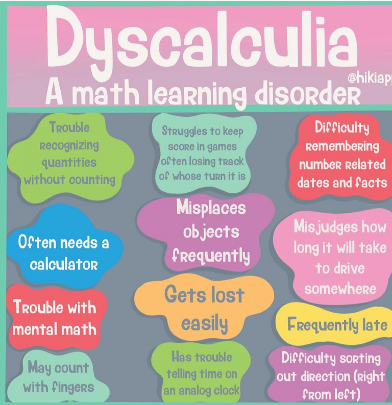 Dyscalculia Is So Much More Dyscalculia HeadlinesDyscalculia Headlines